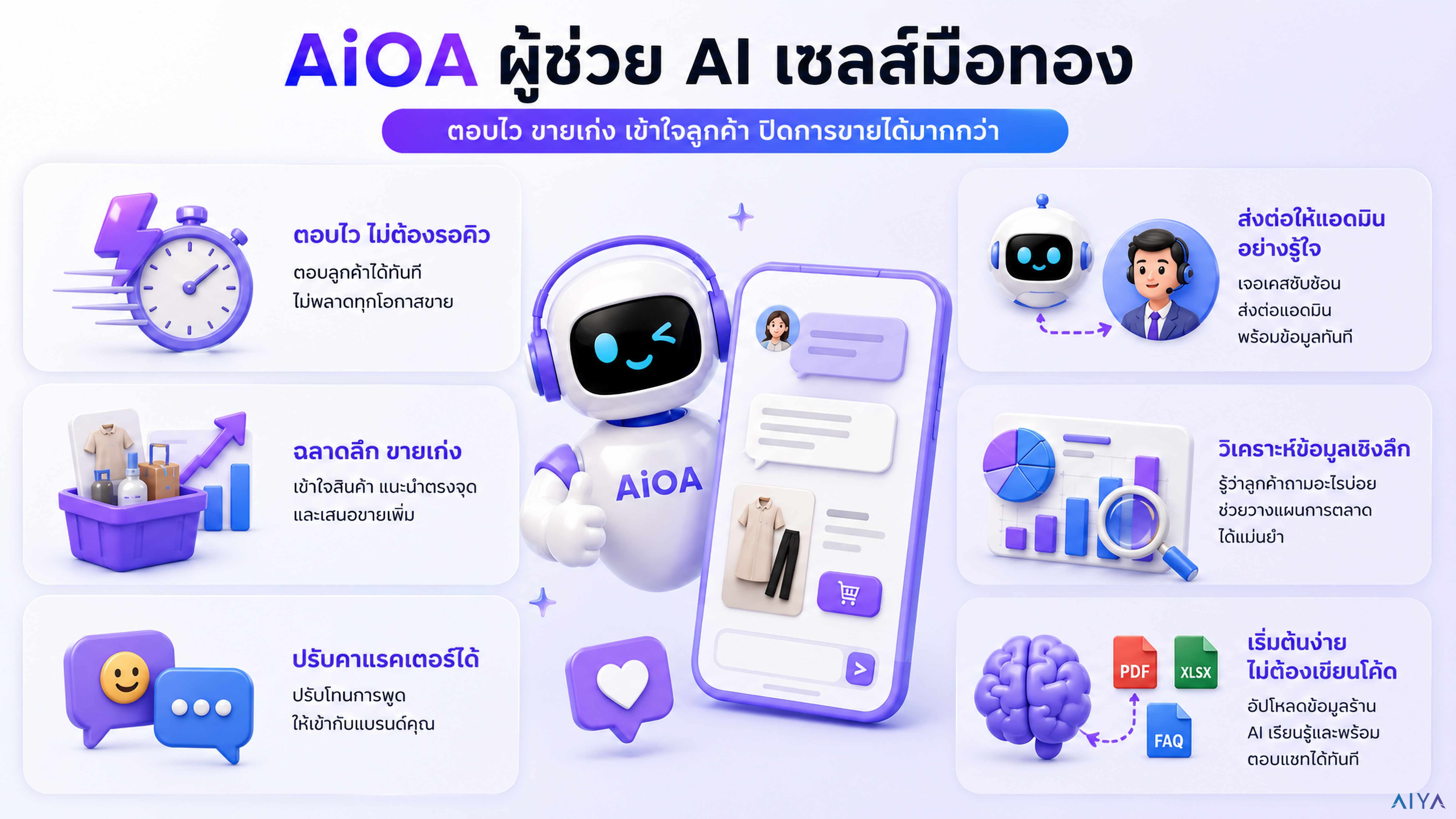 AiOA AI Sales Features