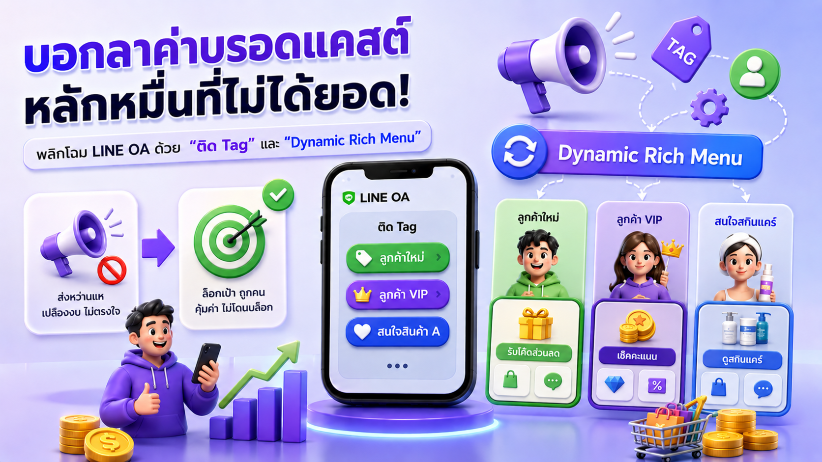 บอกลาค่าบรอด⁠แคสต์หลักหมื่นที่ไม่ได้ยอด! พลิกโฉม LINE OA ด้วยระบบ "ติด Tag" และ "Dynamic Rich Menu"
