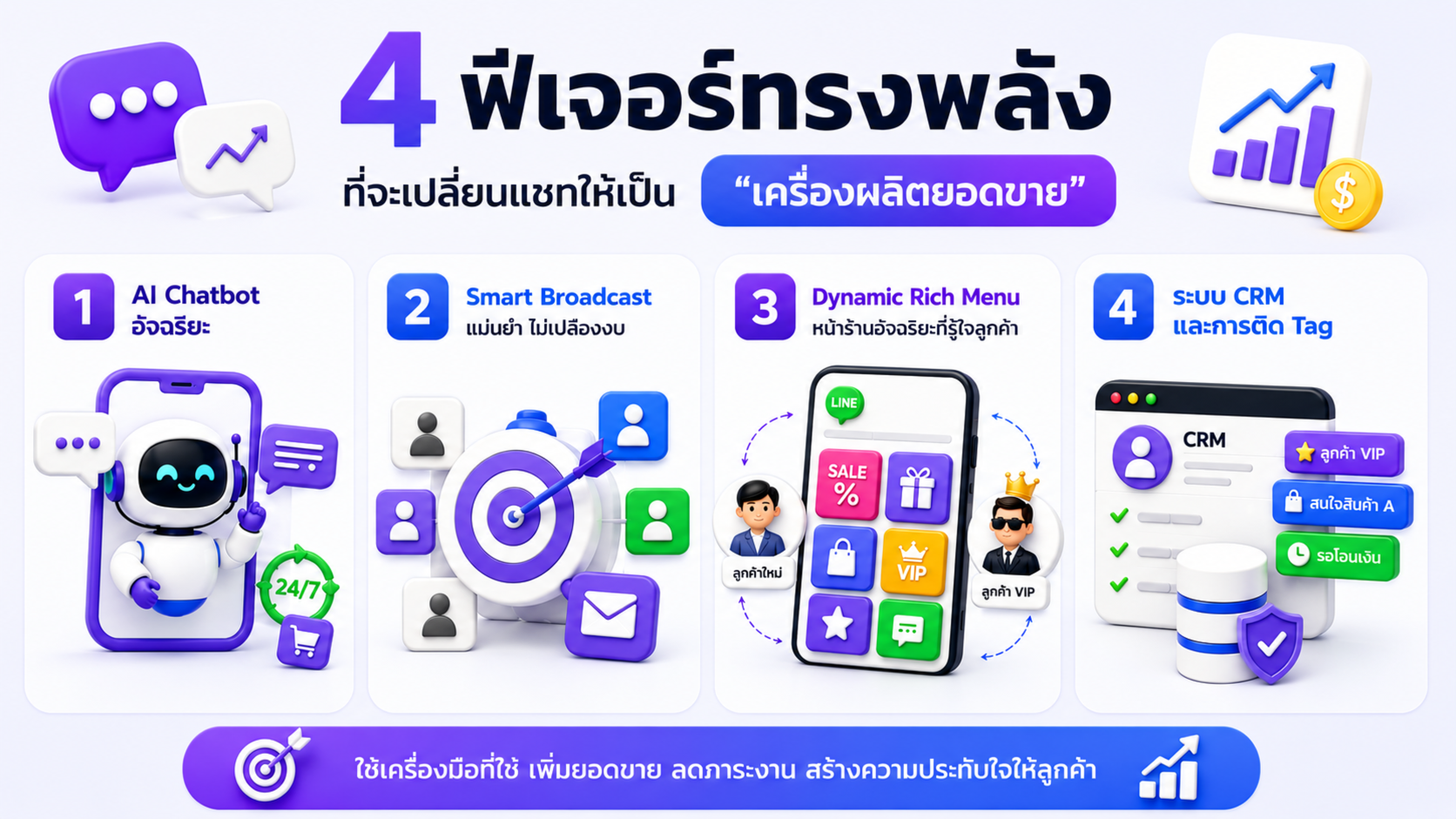 4 ฟีเจอร์ทรงพลังที่จะเปลี่ยน LINE OA ให้เป็น Super App